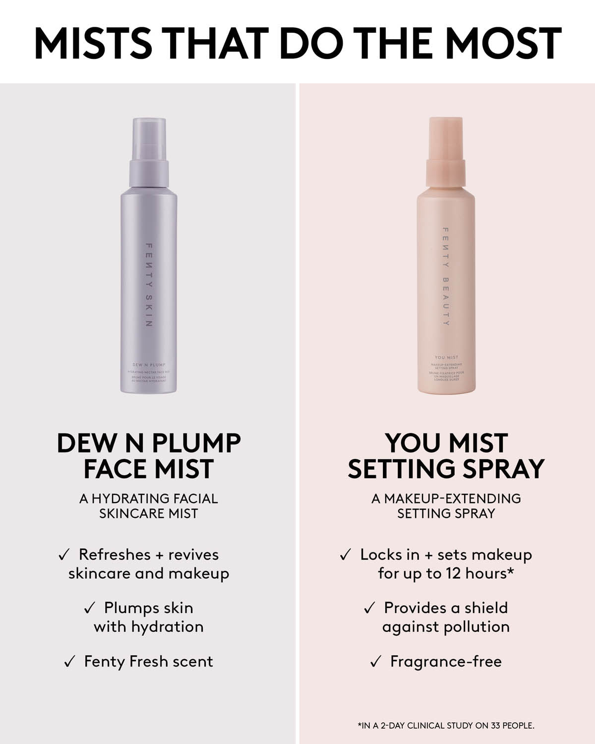 Set + Refresh Face Mist Duo: You Mist Setting Spray + Dew N Plump Face Mist