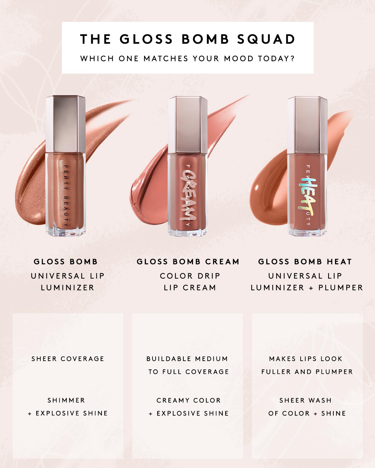 Glossy Posse Volume 7.0 Full-Size Gloss Bomb Trio