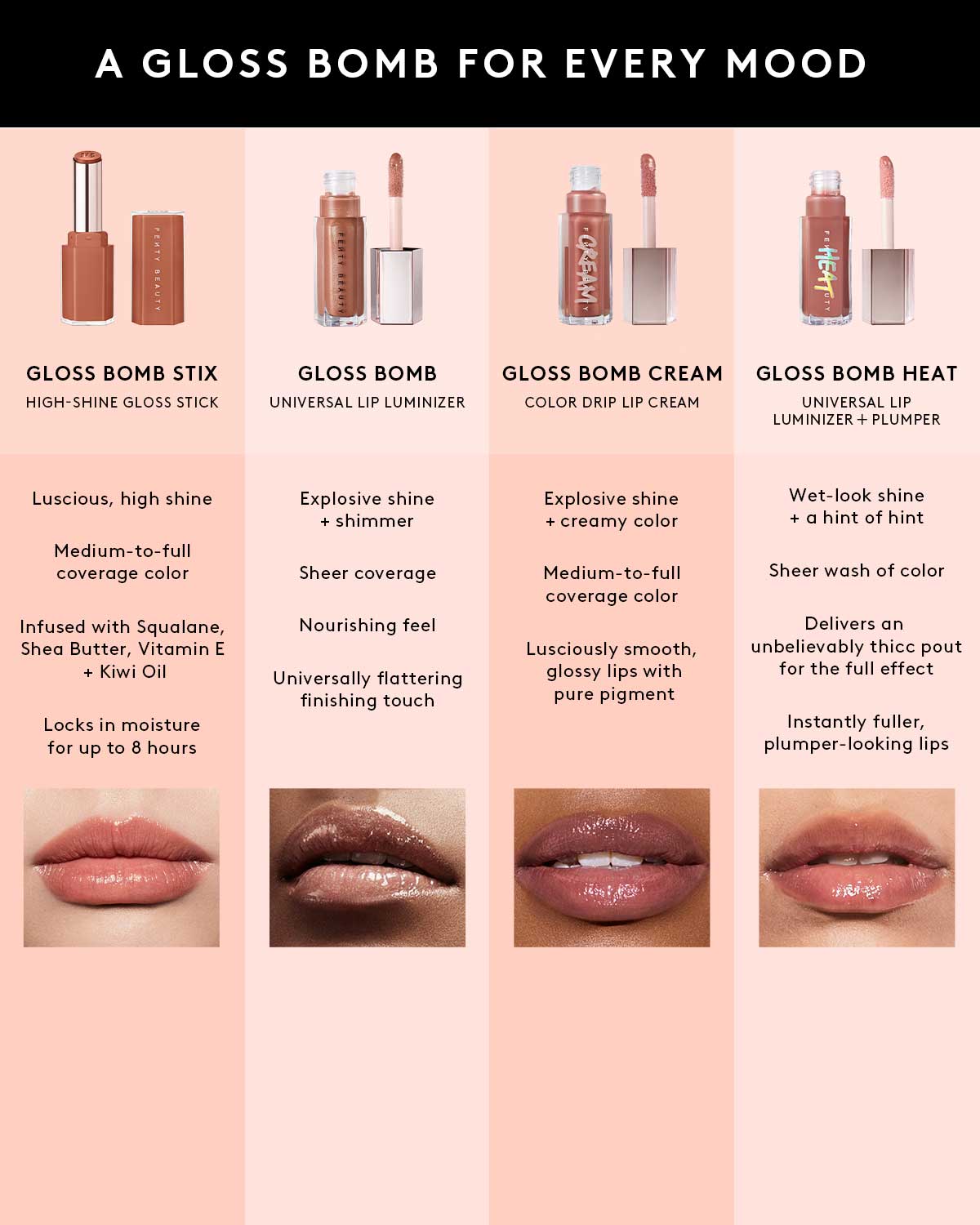 Gloss Bomb Stix High-Shine Gloss Stick ¡ª Rose Amber