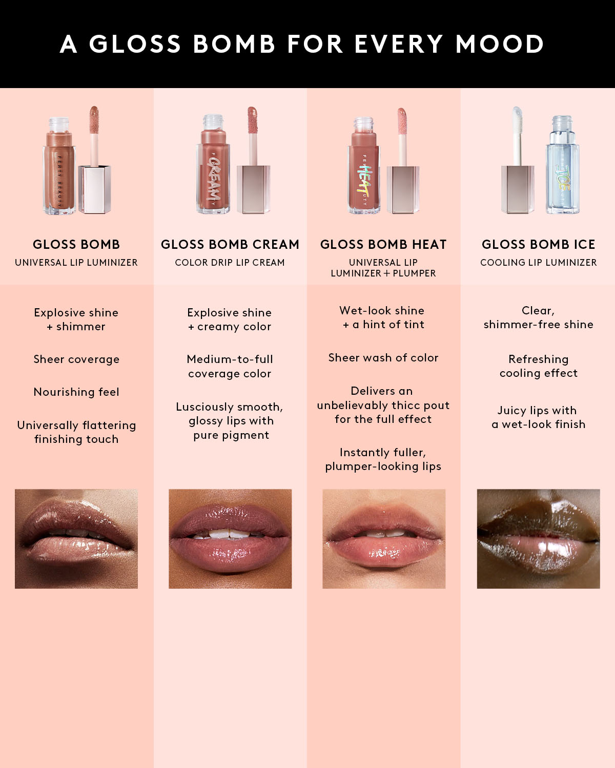 Gloss Bomb Universal Lip Luminizer ¡ª Wattabrat